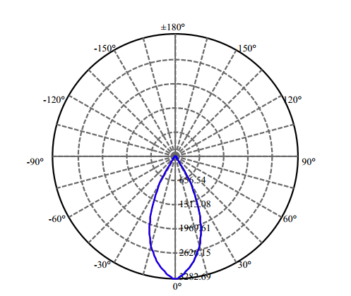Nata Lighting Company Limited - High Efficiency Reflector